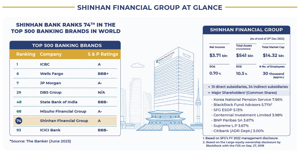 Shinhan Way  Shinhan bank